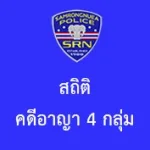 สถิติคดีอาญา 4 กลุ่ม และ 5 กลุ่ม เดือน มีนาคม 2568